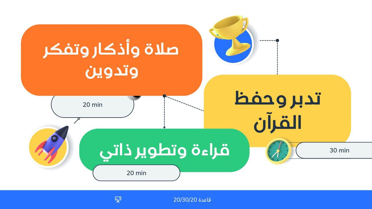 قاعدة 20/30/20 والبدايات المنتجة